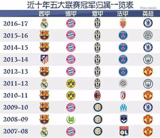 再加上他们