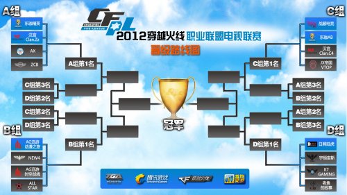 未来走势的 未来走势的