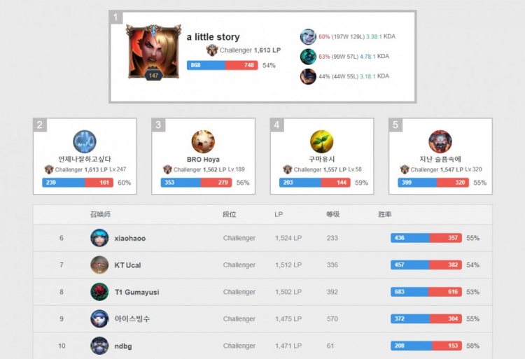 球队打开局 球队打开局